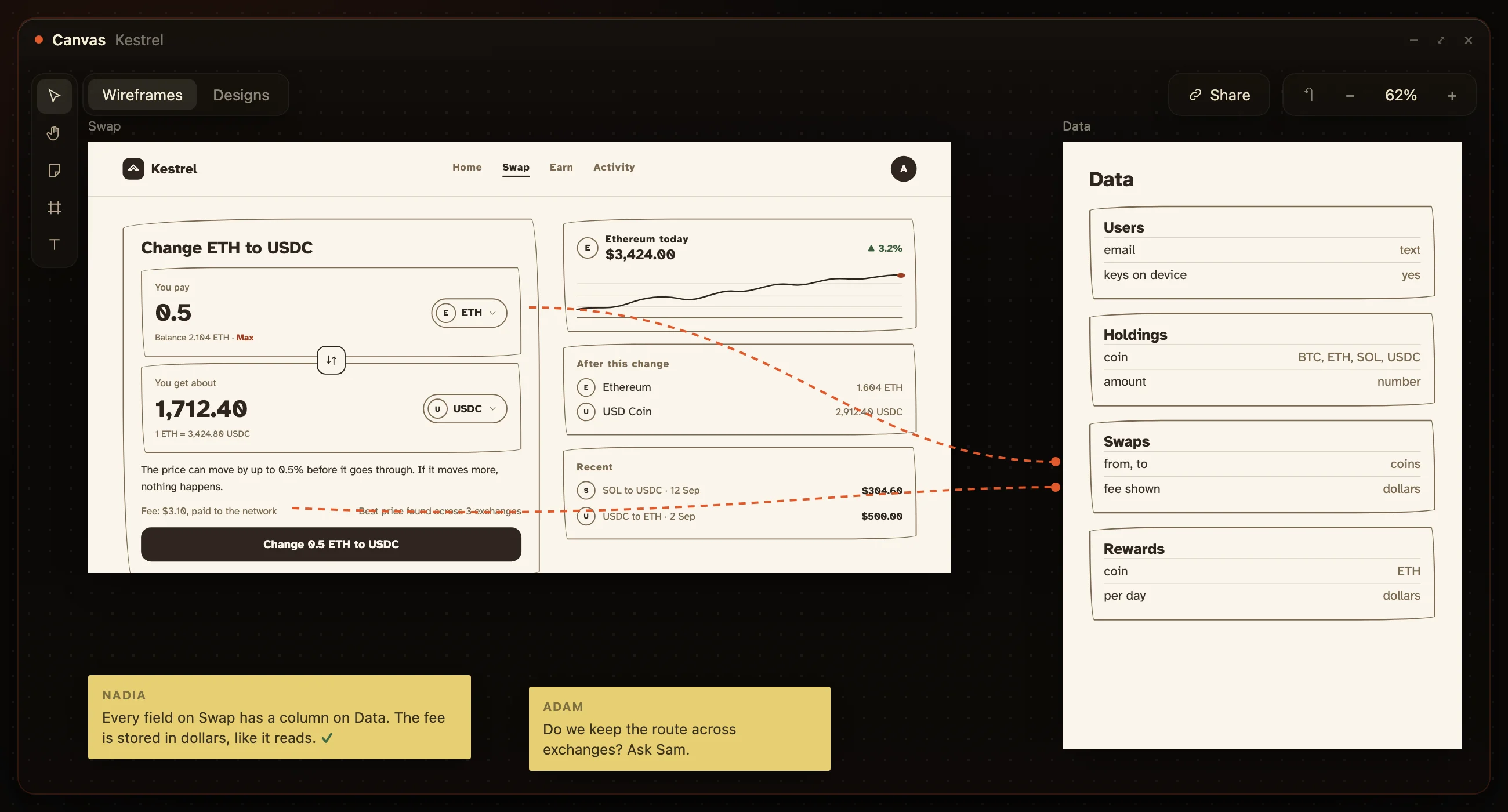The Kestrel swap page and the data board it feeds, each field linked to its table, with an open question on a note