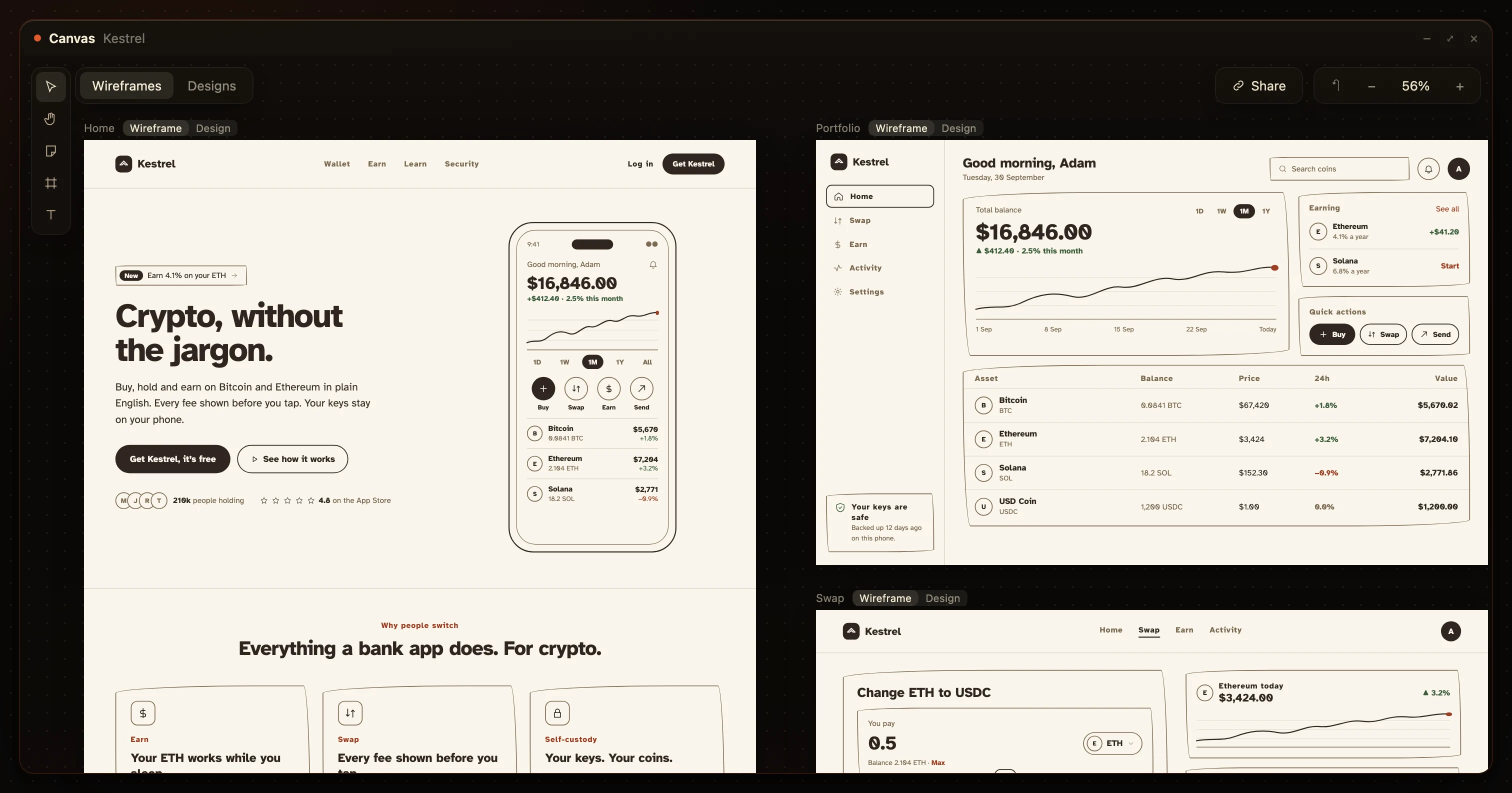 The Kestrel pages as wireframes on the HuntingHydra canvas