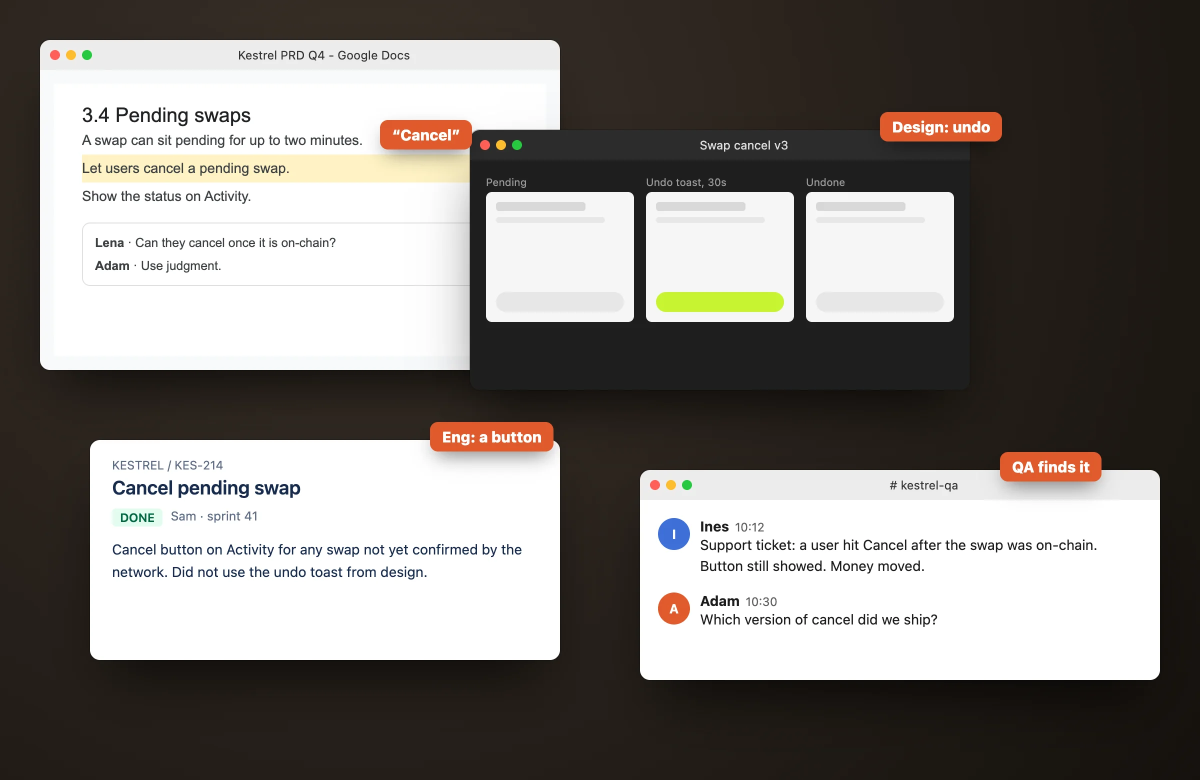 One PRD line read three ways: a design undo, an engineering button, and a support ticket when the gap reaches users