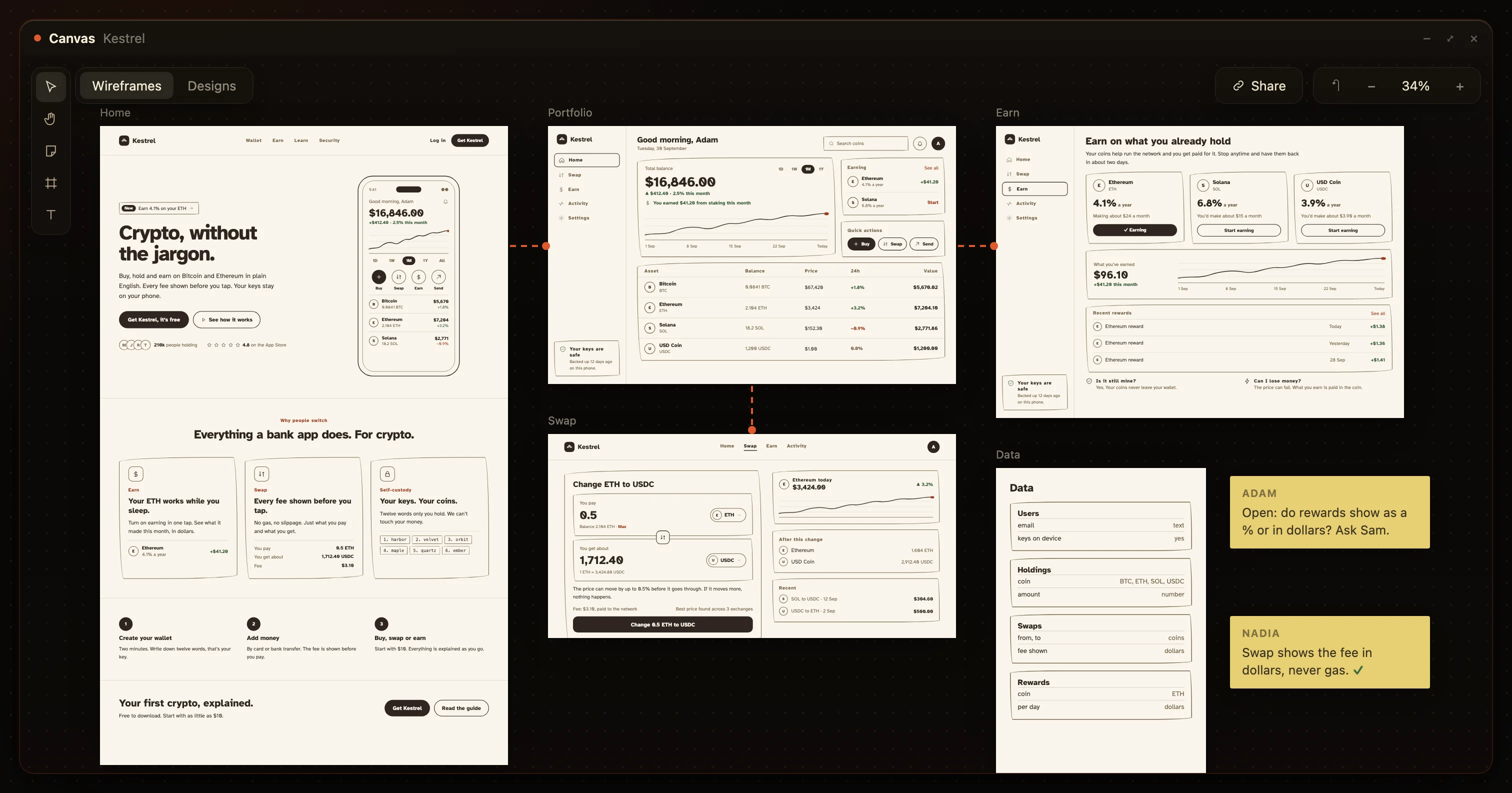 Kestrel as a visual PRD: Home, Portfolio, Swap and Earn in order, a data board, and two notes on the canvas