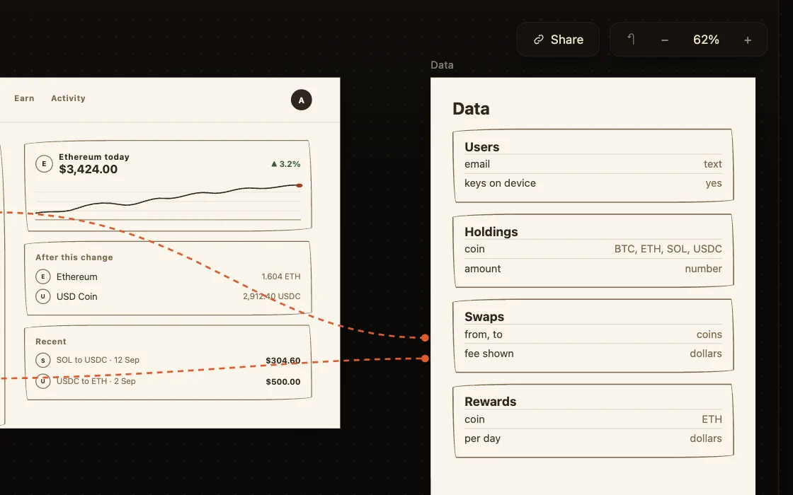 The data model, drawn, on the canvas